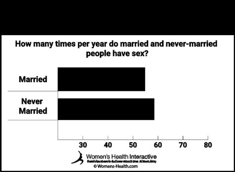 how often married couples have sex [latest statistics]