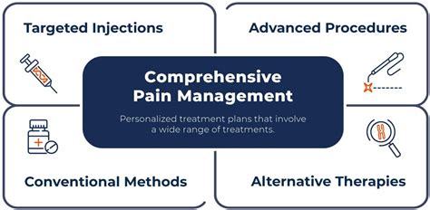 Types Of Pain Management Pass Pain Management Center