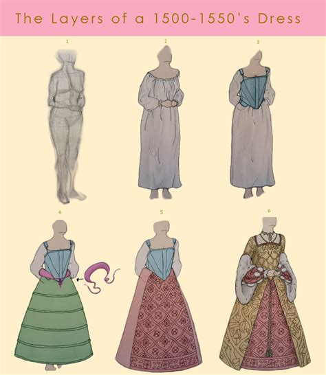 Layers Of A 1500 1550 S Dress By Tzarinaregina On Deviantart Renaissance Fashion Historical