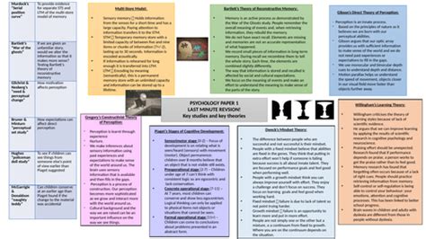 Gcse Aqa Psychology A3 Revision Mat Paper 1 Teaching Resources