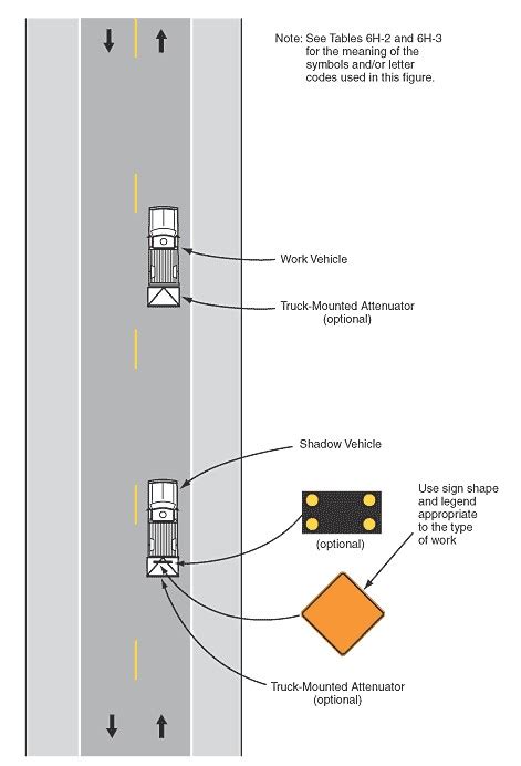 Maintenance Work Zone Safety Pocket Guide Of Mutcd Guidance On