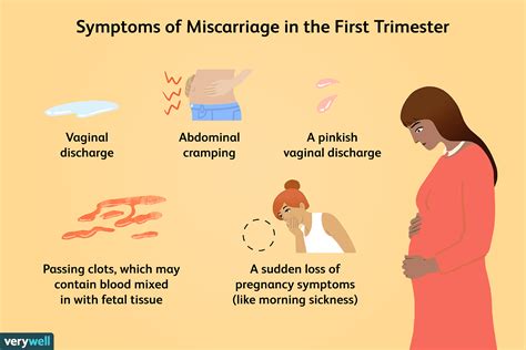 Miscarriage Symptoms St Trimester Symptoms And What To Do