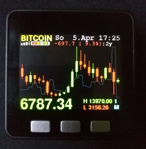 Sync them to coinstats so you track and manage them from one place. Bitcoin / Multi Crypto Coin Ticker with 24 candlesticks ...