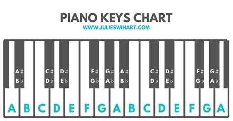 How To Label The Piano Keys Julie Swihart