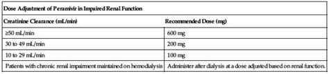 Epogen Dosing Chart A Visual Reference Of Charts Chart Master