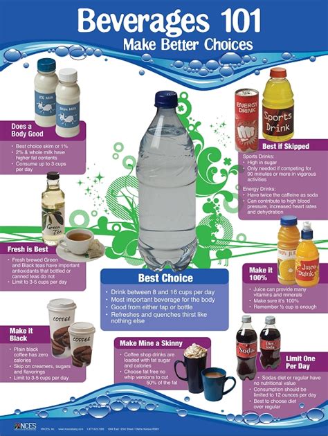 Beverages 101make Better Choices Poster