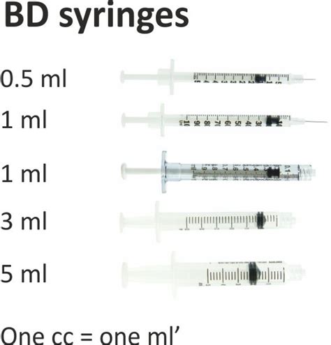 Syringe Needle Gauge Size Chart