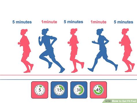 How To Get Fit Fast 13 Steps With Pictures Wikihow