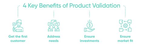 Product Validation — 12 Ways To Test Your Product With Examples