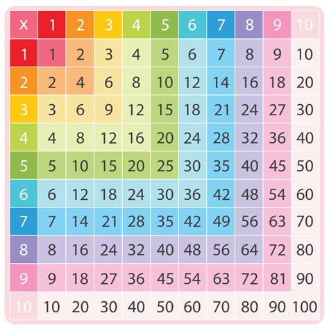 Multiplication Table Multiplication Chart Up To 25