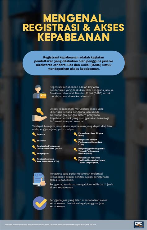 Mengenal Apa Itu Registrasi dan Akses Kepabeanan