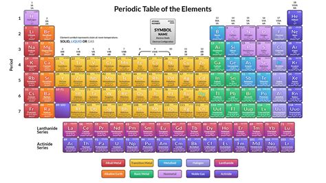 Understanding Elements Periodic Table Components Gambaran Free