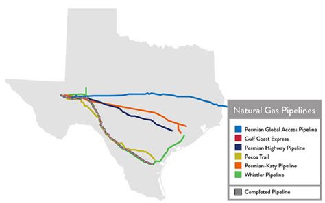 Pioneers Permian Pipelines To Profit Nysepxd Seeking Alpha