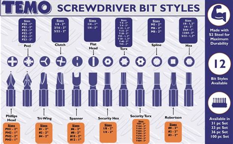 16 Slotted Screwdriver Bit Size Chart Thebitsfactory