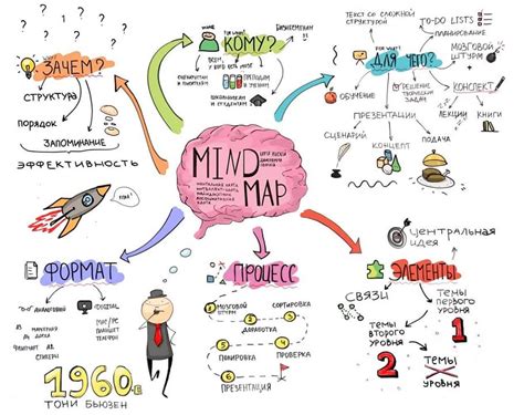 Why Mind Mapping Is So Powerful And How It Works