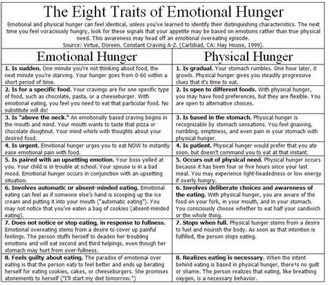 (& simultaneously put an end to your unhealthy food cravings!) resistant starches. Living a Changed Life: Emotional vs. Physical Hunger
