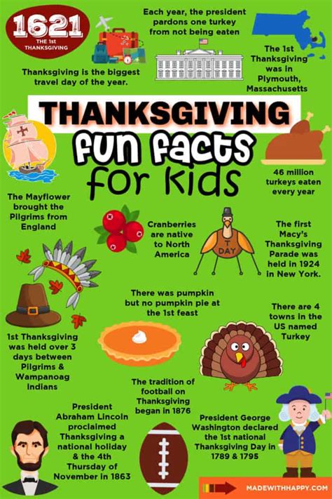 75 Fun Thanksgiving Facts For Kids Made With Happy