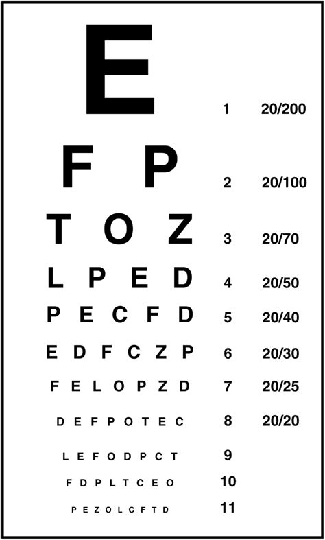 Snellen Eye Chart Variations