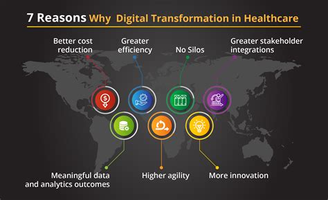 7 healthcare digital technology trends to follow in 2021 techment