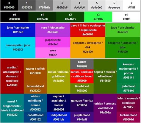 The Homestuck Color Code Cheat Sheet You Never Knew You Needed R