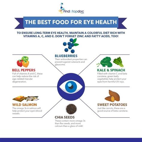 6 Helpful Tips For Good Eye Health