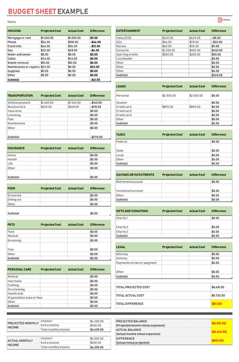 Free Budget Sheet Template Simple Excel Format