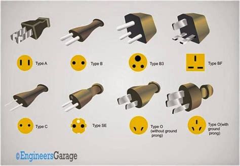 To use usb otg, you'll need a suitable adapter (like the one mentioned above) so you can plug a. Different Plug Pins | Electrical engineering, Electrical ...