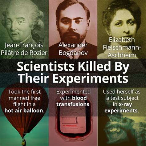 Scientia Potentia Est Top 10 Scientists Who Were Killed By Their