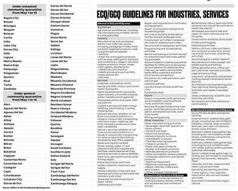 People aged below 18 and above 65 years old will not be allowed to go outside especially those having immunodeficiency, comorbidity, or other health risks; Ecq Guidelines / Guidelines for ecq, gcq implementation ...