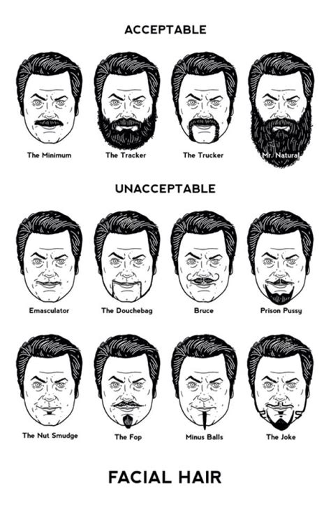 What Does A Man S Facial Hair Say About Him The Ultimate Guide The