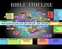 MJ's Doodle-A-Day: Bible Timeline!