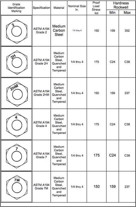 Bolt Markings Chart A Visual Reference Of Charts Chart Master