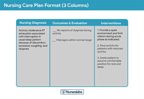Nursing Care Plan Ncp Ultimate Guide And List 2023 Update Nurseslabs