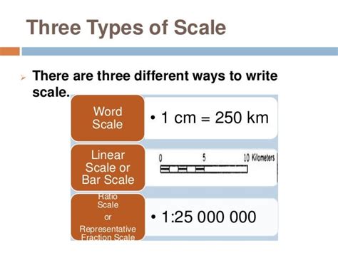 Types Of Map Scales
