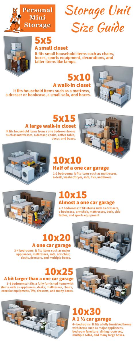 When Picking A Self Storage Unit Make Sure You Are Choosing The Right