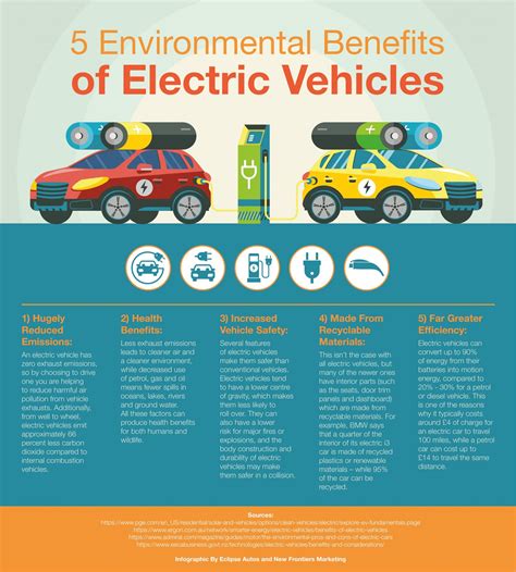 Electric Vehicle Poster