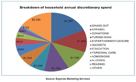 What Is The Total Spending On Black Friday 2013 - Holiday hot sheet: email volume, Black Friday, discretionary spend