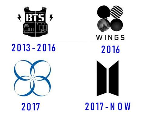 BTS Logo And The History Of The Band LogoMyWay