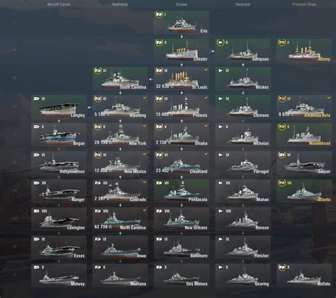 Guide for battle of warships gathered in one application! 0.5.0.3 OLD: ICONS (Ships, Maps, Techtree, Consumables, Commander, Achievements +More) - World ...