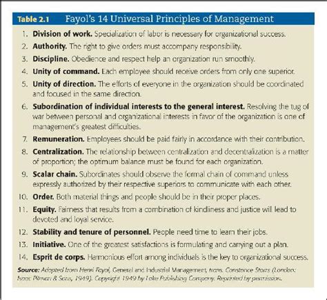 14 Principles Of Management By Henri Fayol Pdf