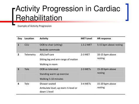 What Are Mets In Cardiac Rehab