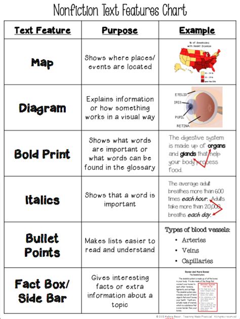 Free Text Features Chart Teaching Made Practical Nonfiction Text