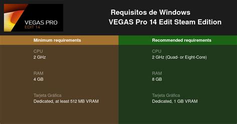 Vegas Pro 14 Edit Steam Edition Requisitos Mínimos Y Recomendados 2024