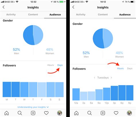 The Best Time To Post On Instagram And How To Find It