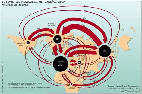 Adrian Gonzalez Mapa Del Comercio Mundial