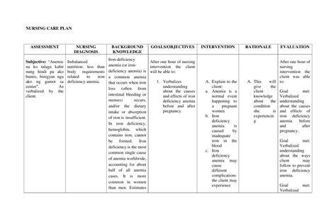 Nursing Diagnosis For Anemia Slidesharetrick