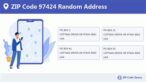 Random Addresses In Zip Code 97424 Oregon United States Zip Code 5