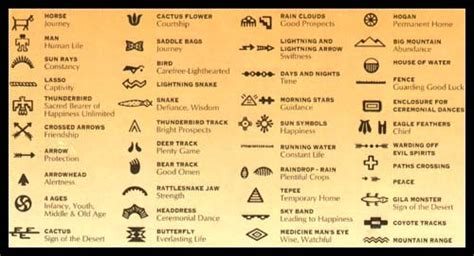 Native American Strength Symbols