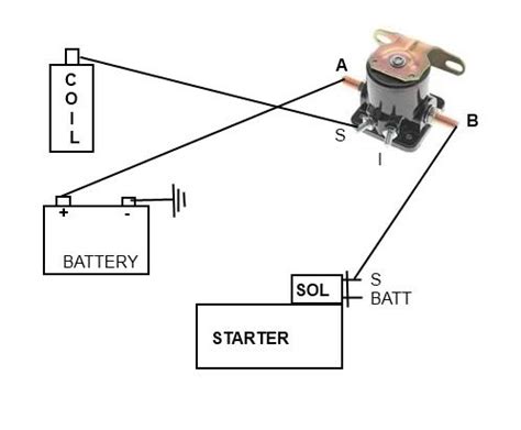 Remove the starter solenoid mounting bolt from the mower frame. Wiring Diagram Starter Solenoid - Circuit Diagram Images