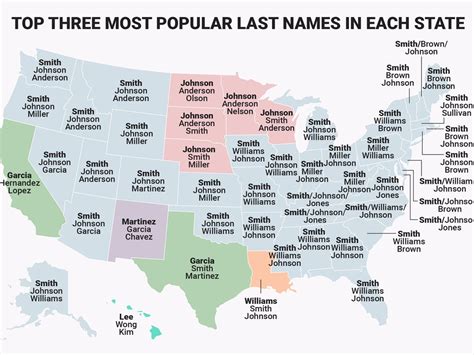 Popular Last Names